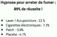 Taux de réuissite arret tabac hypnose Valence